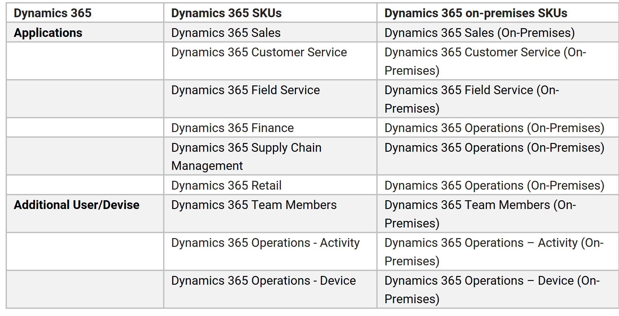 Dual Use Rights Bps Value Added Distributor Cloud Aggregator