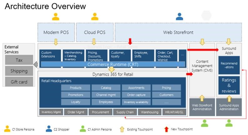 Dynamics Crm 4146