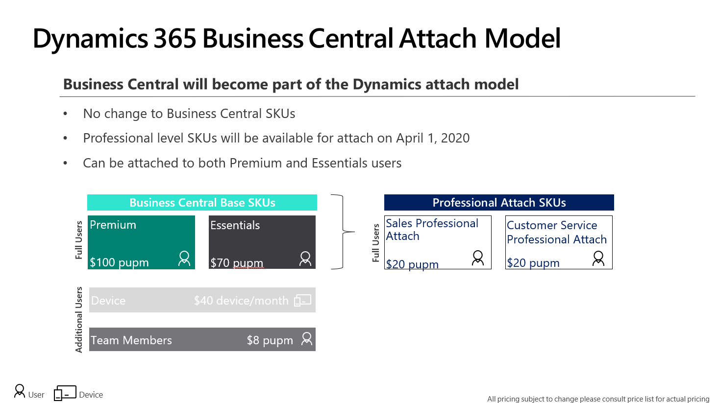 microsoft dynamics 365 business central pricing